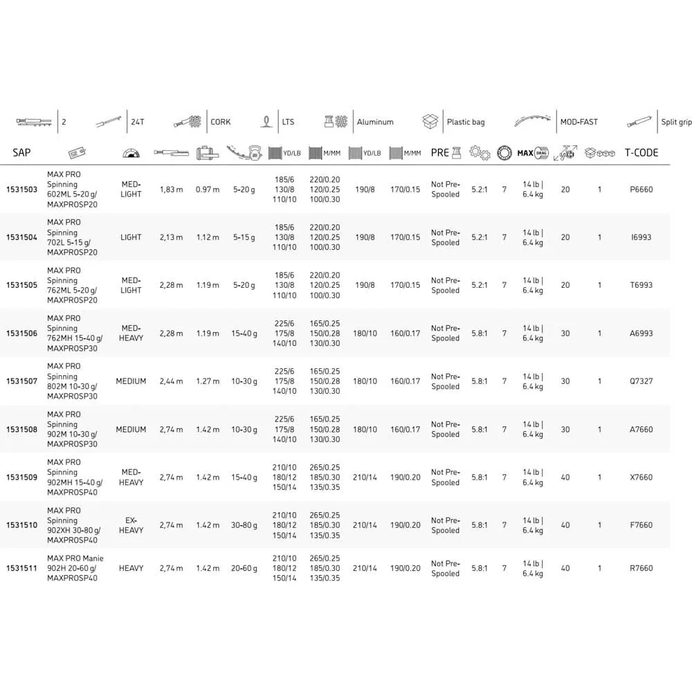 Abu Garcia Pro Max Manie 4 Abu Garcia Pro Max Manie - Image 2