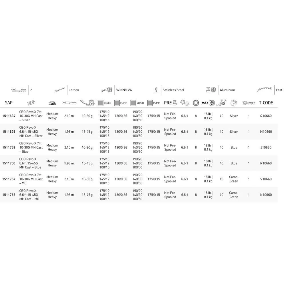 Abu Garcia Revo X Casting Mg 4 Abu Garcia Revo X Casting Mg - Image 2