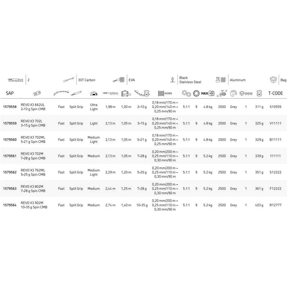 Abu Garcia Revo® X Spinning Combo 4 Abu Garcia Revo® X Spinning Combo - Image 2