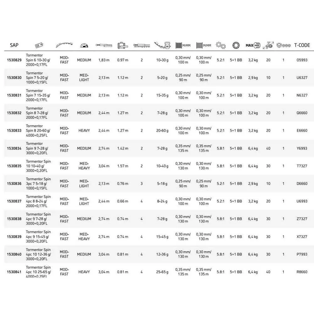 Abu Garcia Tormentor Spinning 2 Sections 4 Abu Garcia Tormentor Spinning 2 Sections - Image 2