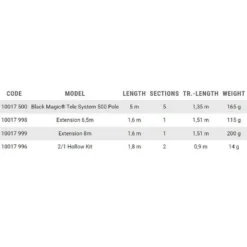 Browning Black Magic® Tele System Coup Rod -Mikado Shop browning black magic tele system coup rod 1