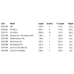 Browning Sphere Silverlite System Whip Coup Rod -Mikado Shop browning sphere silverlite system whip coup rod 1