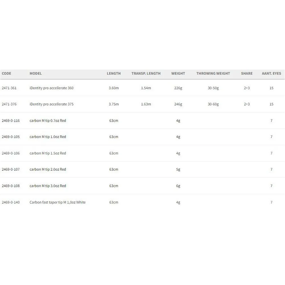 Cresta Carbon Quiver Tip M 4 Cresta Carbon Quiver Tip M - Image 2