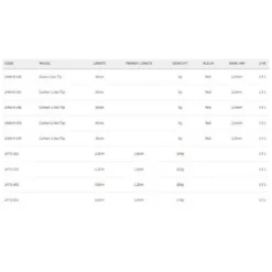 Cresta Solith Carbon Quiver Tip 5 Cresta Solith Carbon Quiver Tip -Mikado Shop cresta solith carbon quiver tip 1
