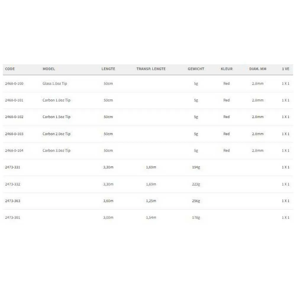 Cresta Solith Carbon Quiver Tip 4 Cresta Solith Carbon Quiver Tip - Image 2