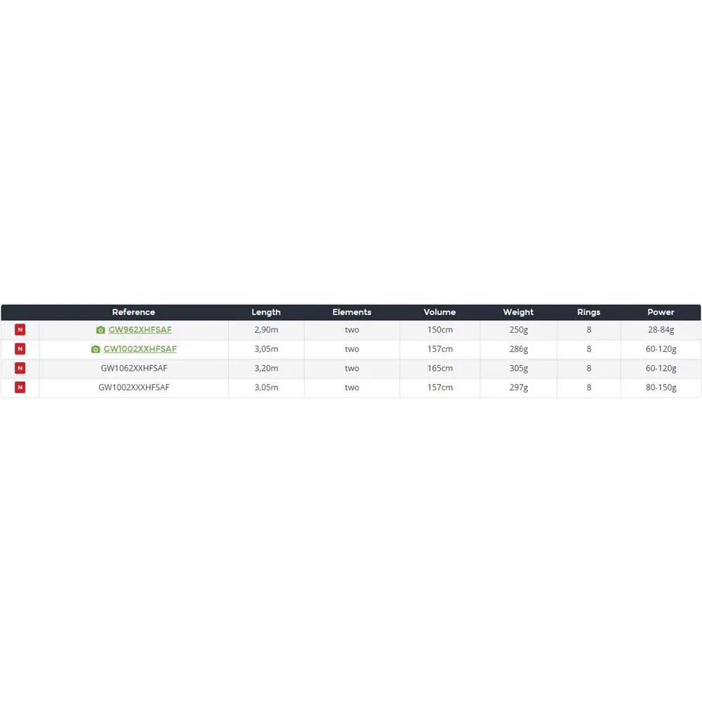 Daiwa Grandwave Shore Jigging Rod 4 Daiwa Grandwave Shore Jigging Rod - Image 2