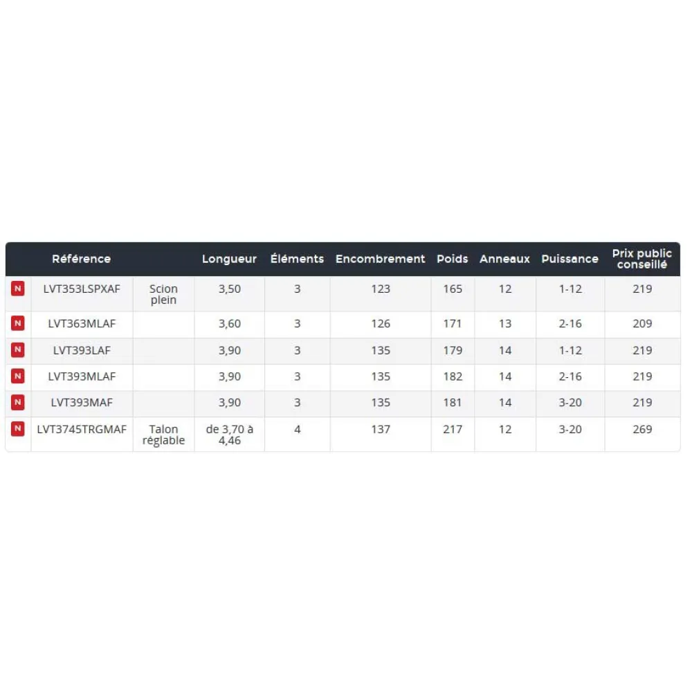 Daiwa Luvias Toc Match Rod 4 Daiwa Luvias Toc Match Rod - Image 2