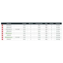 Mikado Shop -Mikado Shop daiwa megaforce boat bottom shipping rod 1