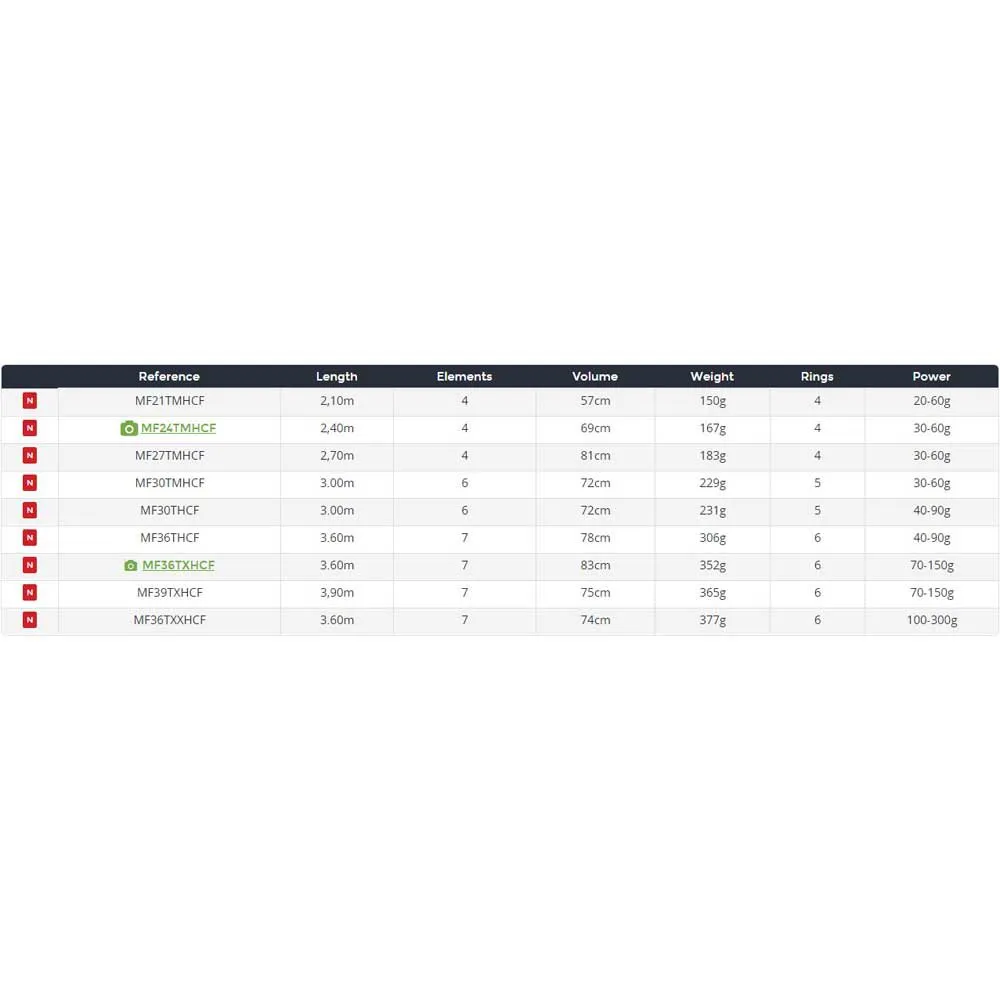 Daiwa Megaforce Tele Bottom Shipping Rod 4 Daiwa Megaforce Tele Bottom Shipping Rod - Image 2
