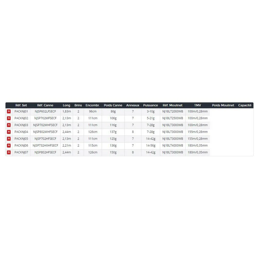 Daiwa Ninja Tsuki JB 4 X NJSP702HFSECF+NJ18LT3000CJBX4 Spinning Combo 4 Daiwa Ninja Tsuki JB 4 X NJSP702HFSECF+NJ18LT3000CJBX4 Spinning Combo - Image 2