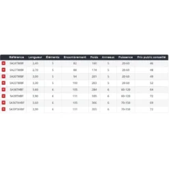 Mikado Shop -Mikado Shop daiwa samurai telescopic bottom shipping rod 1