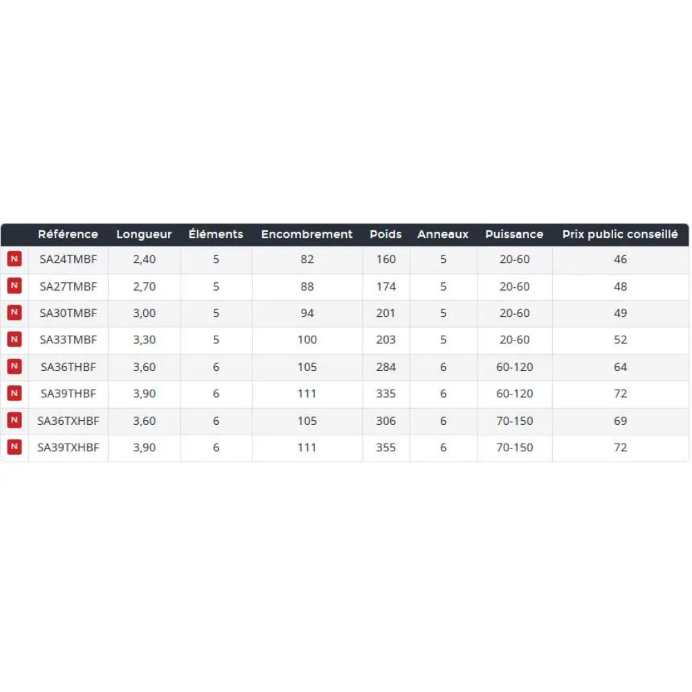 Daiwa Samurai Telescopic Bottom Shipping Rod 4 Daiwa Samurai Telescopic Bottom Shipping Rod - Image 2
