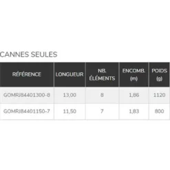 Euro G Champion Match Rod -Mikado Shop garbolino euro g champion match rod 1