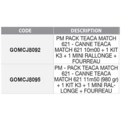 Kit Teaca 621 Coup Rod -Mikado Shop garbolino kit teaca 621 coup rod 1