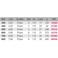 KALI Bazooka 700 Coup Rod -Mikado Shop kali bazooka 700 coup rod 1