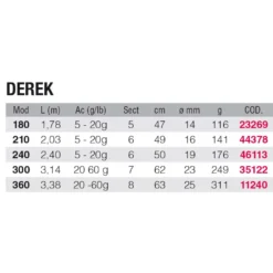 KALI Derek Bottom Shipping Rod -Mikado Shop kali derek bottom shipping rod 1