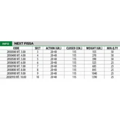 Next Fissa Coup Rod -Mikado Shop lineaeffe next fissa coup rod 1