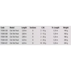 MAGIC TROUT Cito Tele Trout Bolognese Rod -Mikado Shop magic trout cito tele trout bolognese rod 1