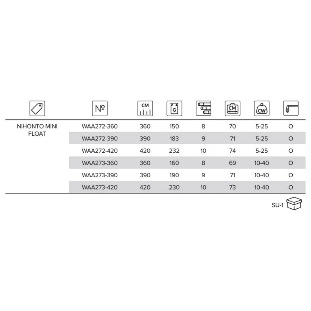 Mikado Nihonto Mini Float Bolognese Rod 4 Mikado Nihonto Mini Float Bolognese Rod - Image 2