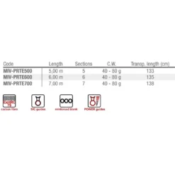 Predator Tele Bolognese Rod -Mikado Shop mivardi predator tele bolognese rod 1