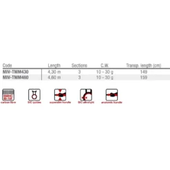 Team Match Rod -Mikado Shop mivardi team match rod 1