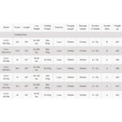 Okuma Cedros Slow Jigging Rod -Mikado Shop okuma cedros slow jigging rod 1