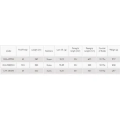 Okuma Ceymar Match Rod -Mikado Shop okuma ceymar match rod 1