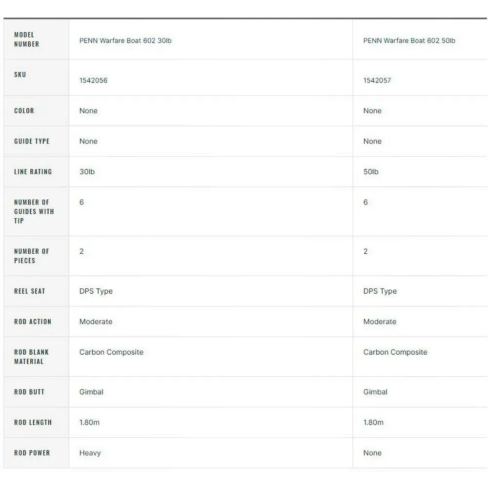 PENN Warfare Boat Bottom Shipping Rod 4 PENN Warfare Boat Bottom Shipping Rod - Image 2