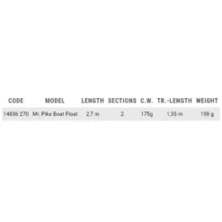 Mr.Pike Boat Float Bottom Shipping Rod 5 Mr.Pike Boat Float Bottom Shipping Rod -Mikado Shop quantum fishing mr.pike boat float bottom shipping rod 1