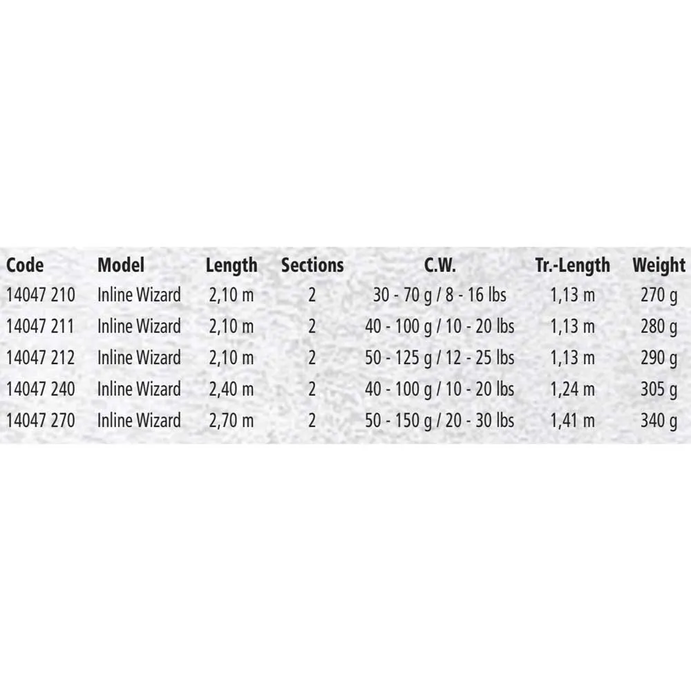 RHINO Inline Wizard Bottom Shipping Rod 4 RHINO Inline Wizard Bottom Shipping Rod - Image 2