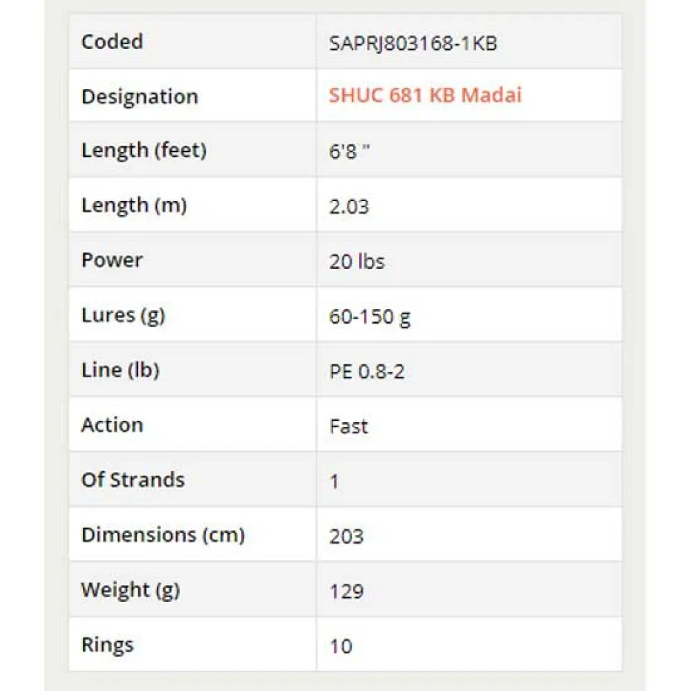 SAKURA Shukan SHUC Inchiku Rod 4 SAKURA Shukan SHUC Inchiku Rod - Image 2