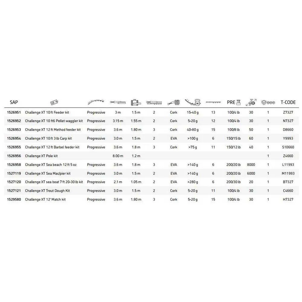 Shakespeare Challenge XT Sea Boat 4 Shakespeare Challenge XT Sea Boat - Image 2