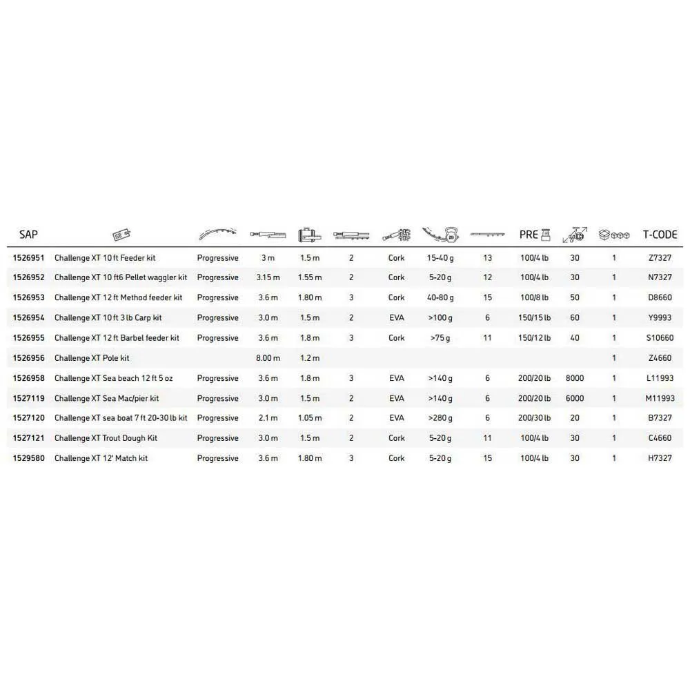 Shakespeare Challenge XT Sea Pier 4 Shakespeare Challenge XT Sea Pier - Image 2