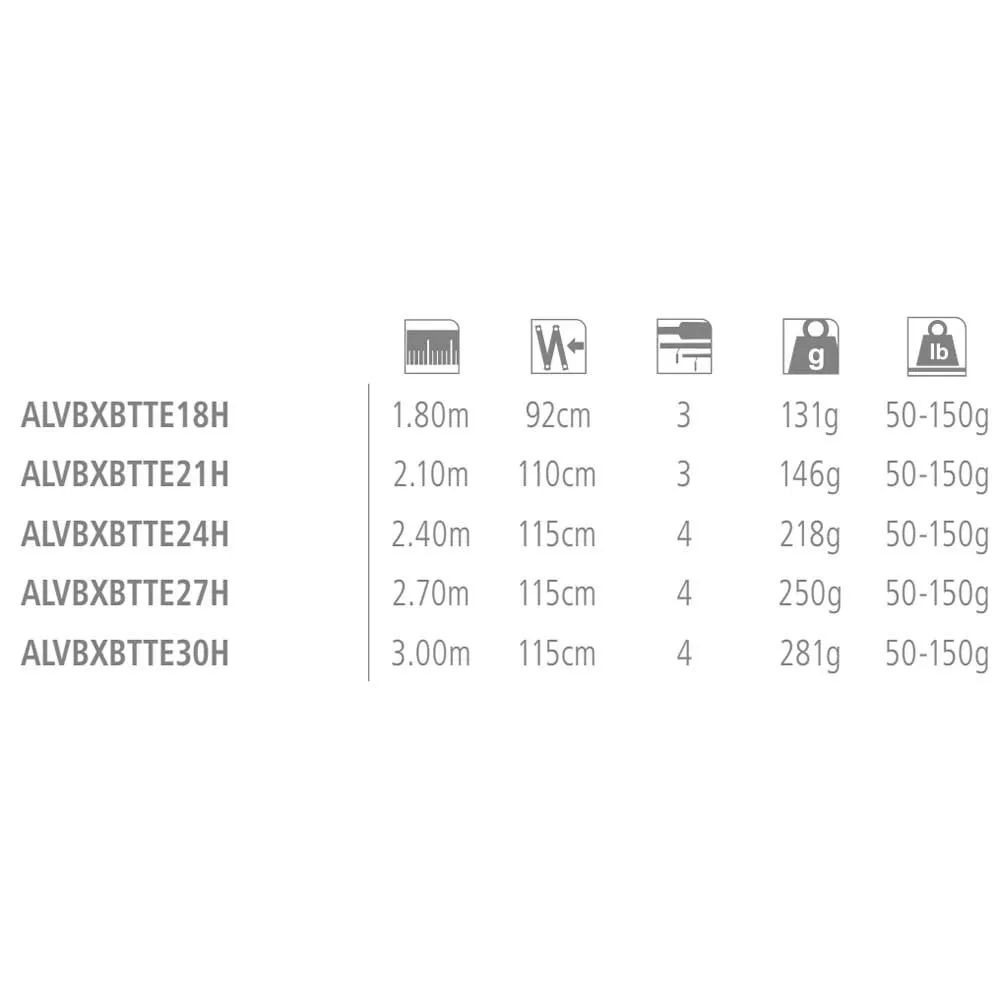 Alivio BX Tele Boat Bottom Shipping Rod 4 Alivio BX Tele Boat Bottom Shipping Rod - Image 2