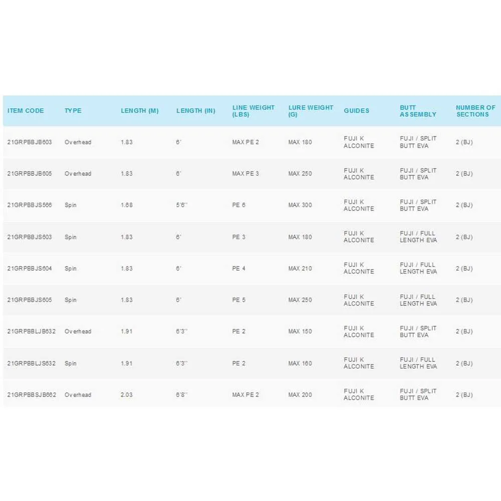 Grappler BB Slow Jigging Rod 4 Grappler BB Slow Jigging Rod - Image 2