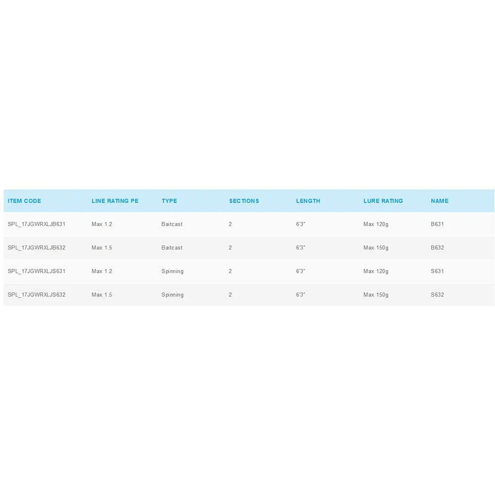 JigWrex Light Jigging Rod 4 JigWrex Light Jigging Rod - Image 2