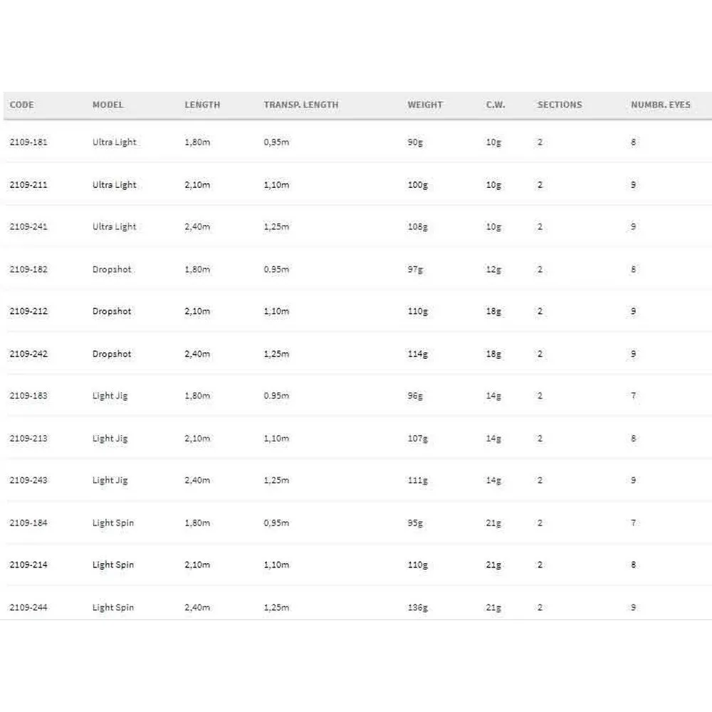 Spro Litz Light Jigging Rod 4 Spro Litz Light Jigging Rod - Image 2