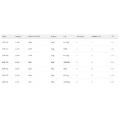 Spro Saltix Bottom Shipping Rod -Mikado Shop spro saltix bottom shipping rod 1