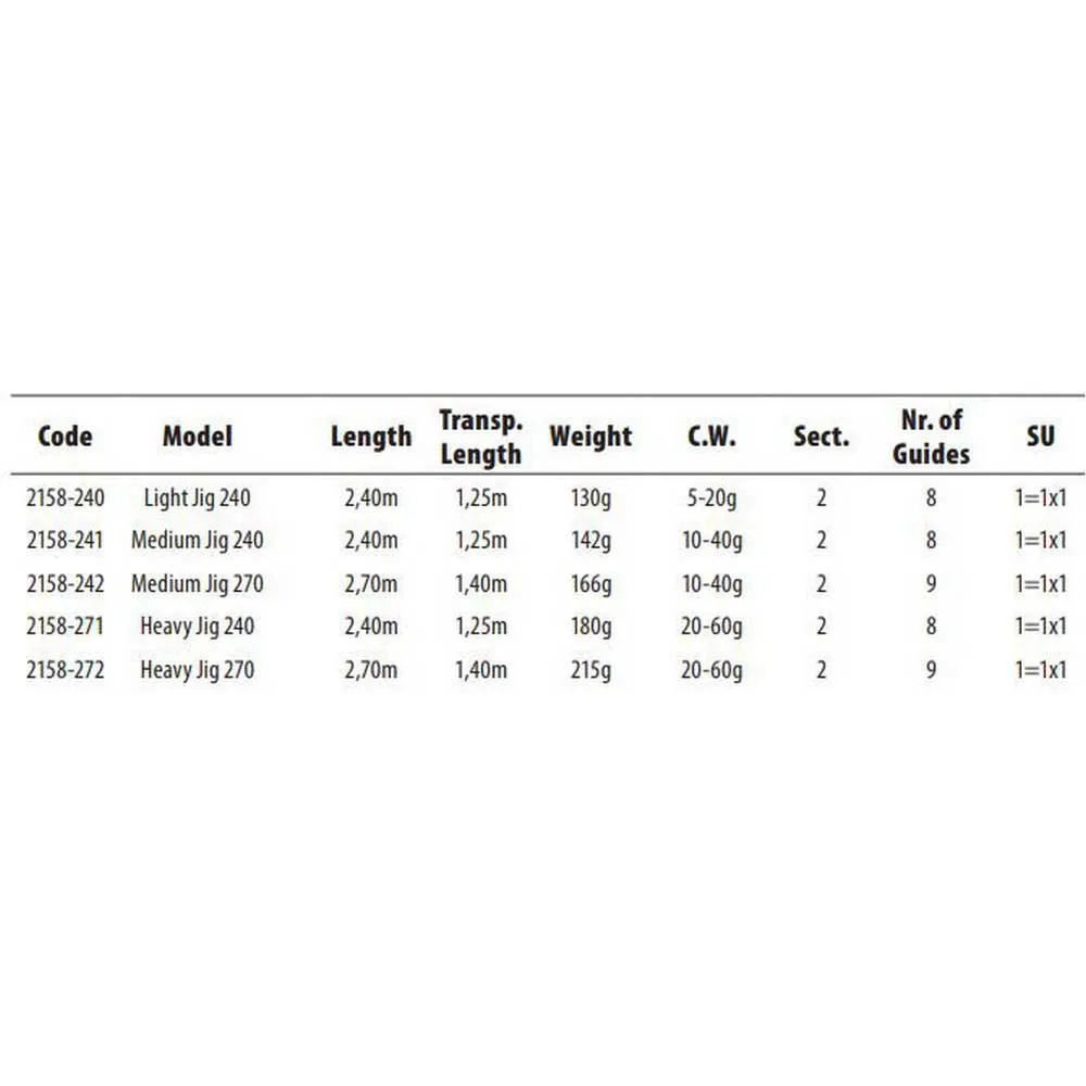 Spro SPX Heavy Jig Jigging Rod 4 Spro SPX Heavy Jig Jigging Rod - Image 2