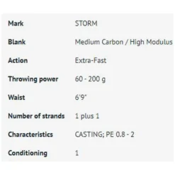 Storm Tenacious Docan Jigging Rod 5 Storm Tenacious Docan Jigging Rod -Mikado Shop storm tenacious docan jigging rod 1