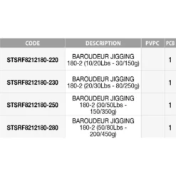 SUNSET Baroudeur Jigging Rod -Mikado Shop sunset baroudeur jigging rod 1