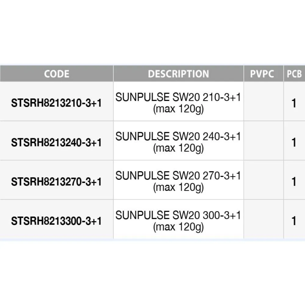 SUNSET Sunpulse SW20 Bottom Shipping Rod 4 SUNSET Sunpulse SW20 Bottom Shipping Rod - Image 2