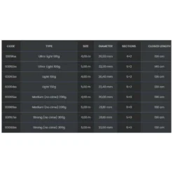 TUBERTINI F1 Telesco 2000 Strong Bottom Shipping Rod 5 TUBERTINI F1 Telesco 2000 Strong Bottom Shipping Rod -Mikado Shop tubertini f1 telesco 2000 strong bottom shipping rod 1