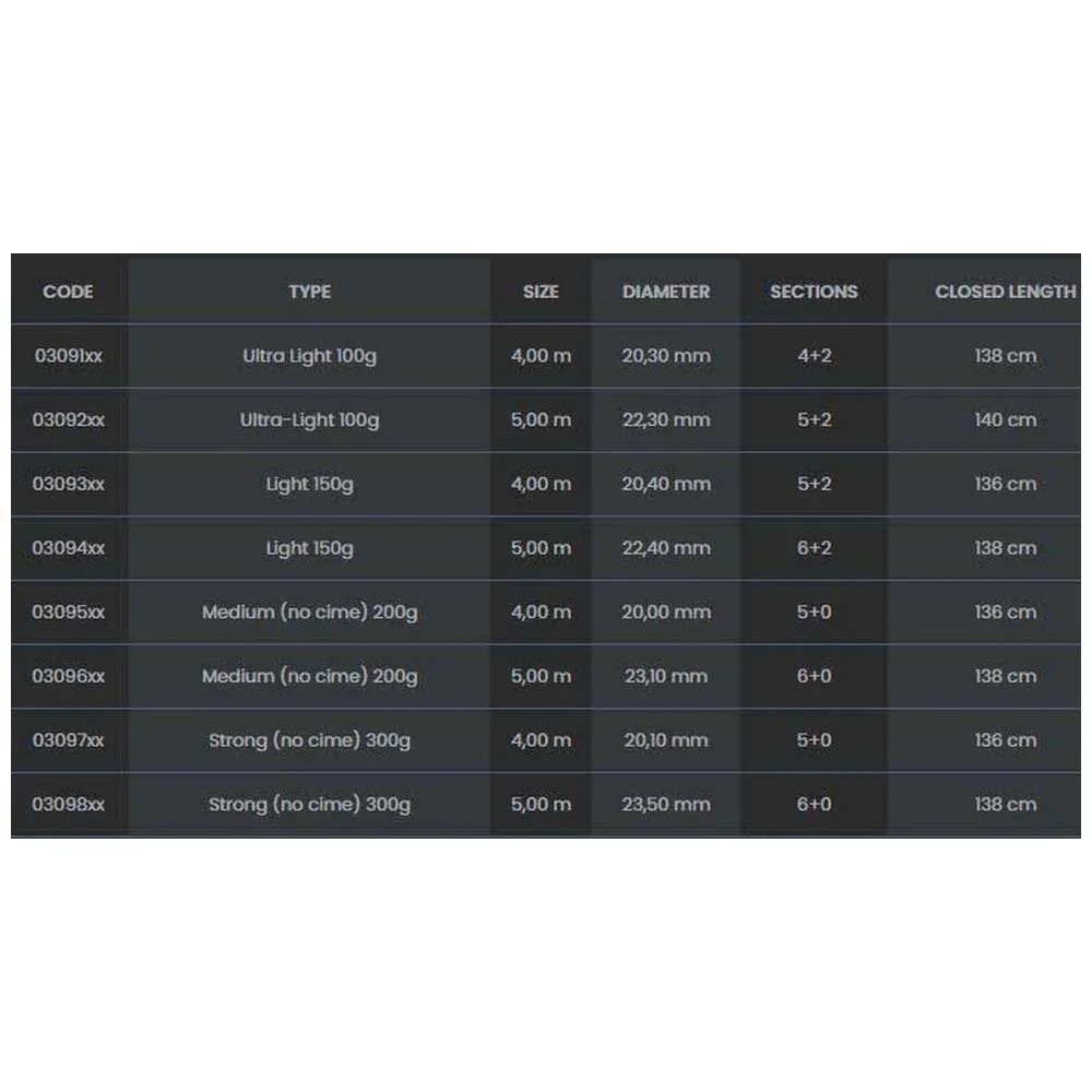 TUBERTINI F1 Telesco 2000 Strong Bottom Shipping Rod 4 TUBERTINI F1 Telesco 2000 Strong Bottom Shipping Rod - Image 2