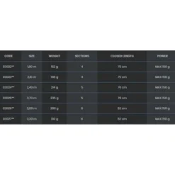 TUBERTINI Oceania Bottom Shipping Rod -Mikado Shop tubertini oceania bottom shipping rod 1