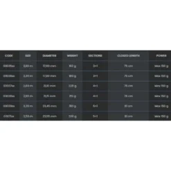 TUBERTINI Poseydon Bottom Shipping Rod -Mikado Shop tubertini poseydon bottom shipping rod 1