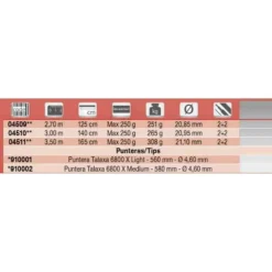 TUBERTINI Talaxa 6800 X Bottom Shipping Rod -Mikado Shop tubertini talaxa 6800 x bottom shipping rod 1