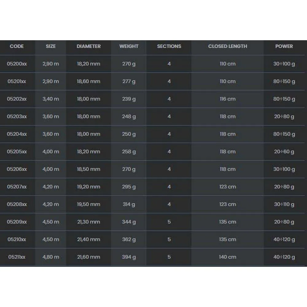TUBERTINI Tatanka Power Bolognese Rod 4 TUBERTINI Tatanka Power Bolognese Rod - Image 2